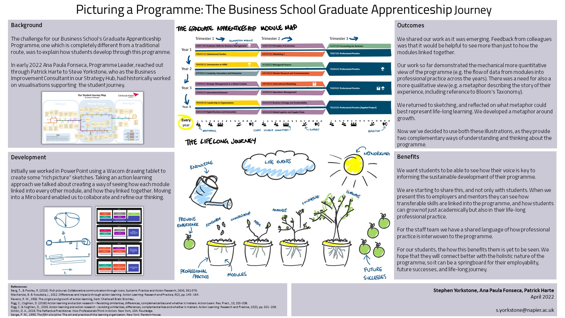 Picturing A Programme: The Business School Graduate Apprenticeship Journey