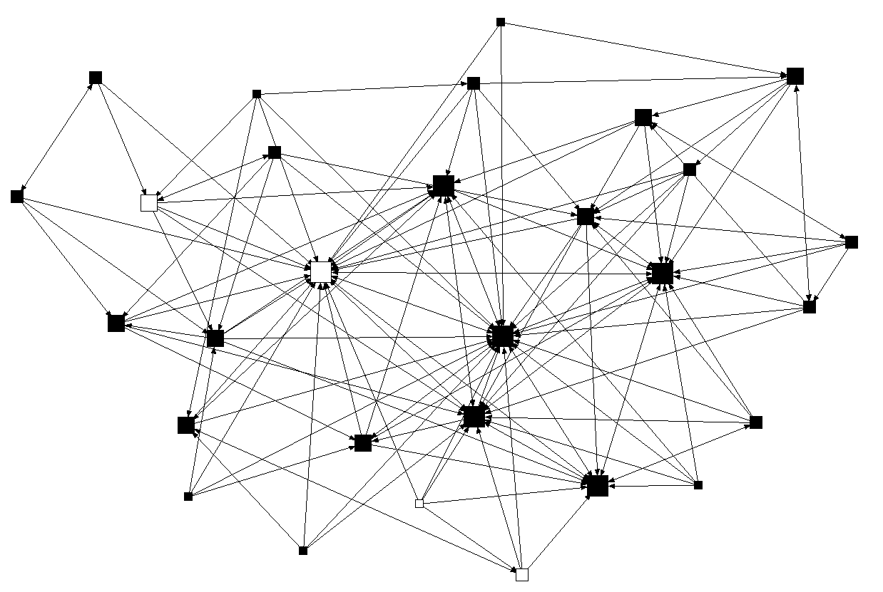 Social network analysis...Figure 1