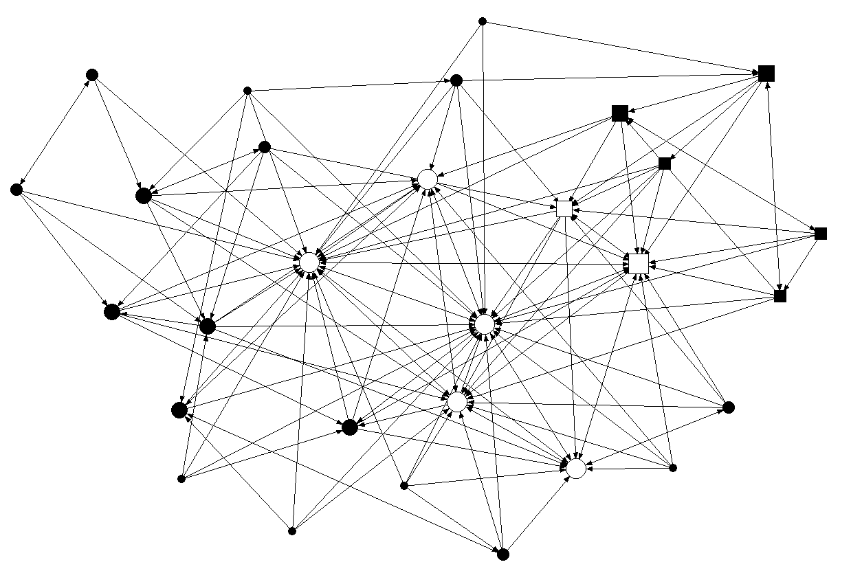 Social network analysis...Figure 2